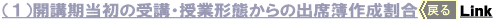 iPjjEEEɂ镡ƌ`Ԃ̕Q 