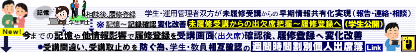UDoȕg쐬yэ쐬Ő@\ 