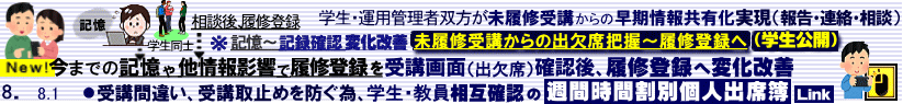 UDoȕg쐬yэ쐬Ő@\ 