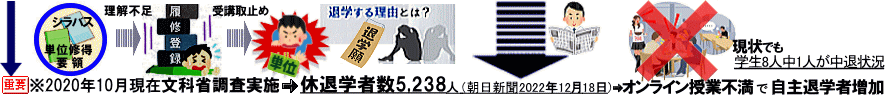 2020N10 ȏȒ{xފwҐ5,238liV2020N12P8jICƕs 