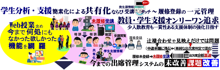 WebƊ܂ߍ܂ŉɂȂ~@\ԗiǗҌj 