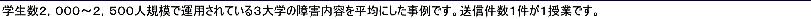 wQCOOO`QCTOOlK͂̑wŉ^pĂQe̎łBMPPƂłB