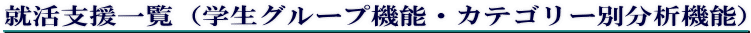 AxꗗiwO[v@\EJeS[ʕ͋@\j